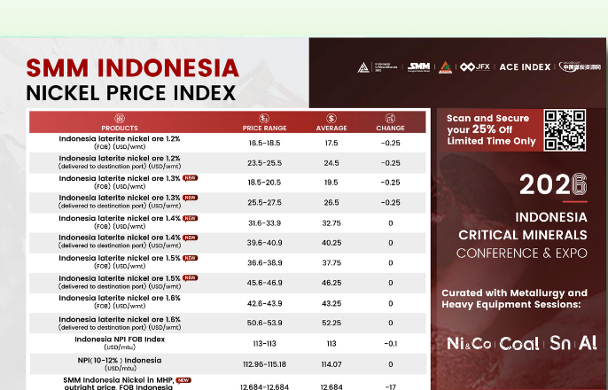 SMM Indonesia Nickel Price Index & Critical Minerals Conference 2026